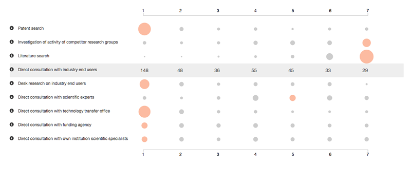 d3-likert-sample-mouseover