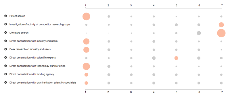 d3-likert-sample