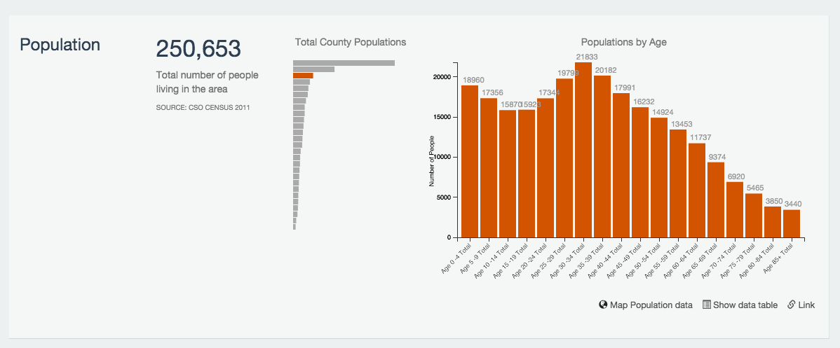 Population panel