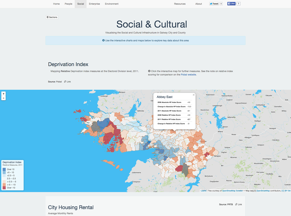 social